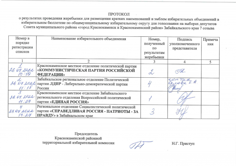 Документы Краснокаменской районной территориальной избирательной комиссии фото 2