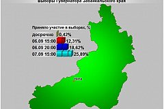 Число проголосовавших в Забайкалье на выборах губернатора приближается к отметке в 200 тысяч человек